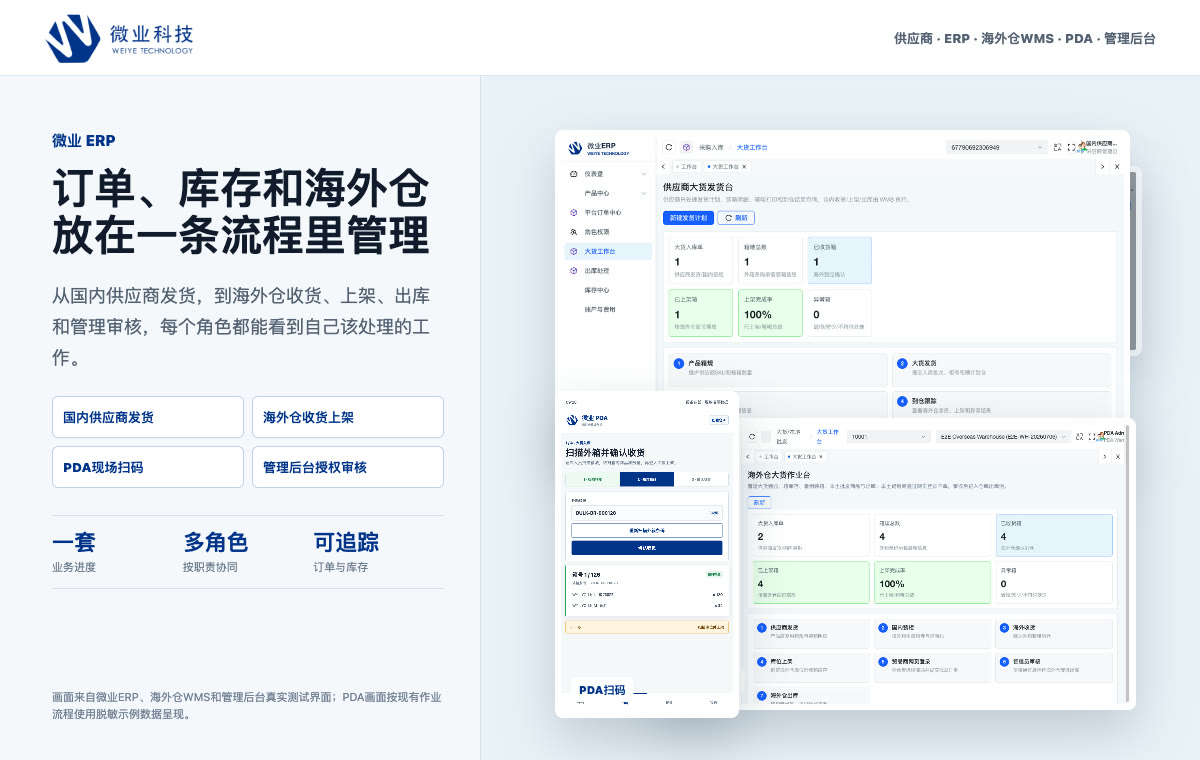 微业ERP完整业务链，展示供应商发货、海外仓WMS、PDA扫码和管理后台