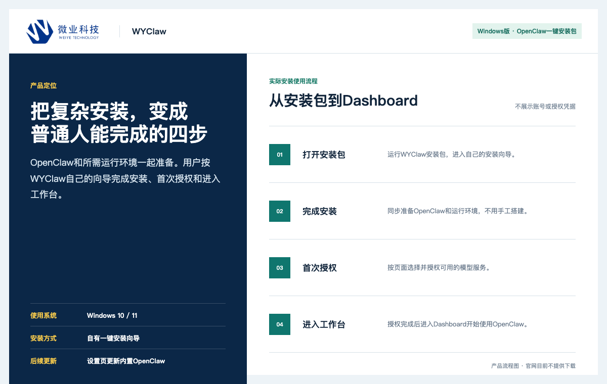 WYClaw Windows版OpenClaw一键安装使用流程